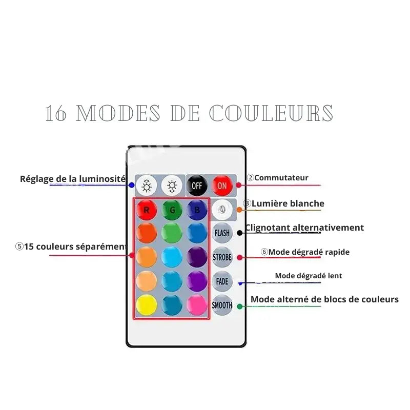 Ampoule LED E27 pour lampe de chevet